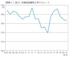 金融緩和のエンドレスゲームに突入する世界