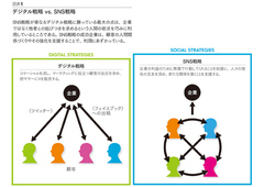 顧客と企業のつながりをいかに強化するか成功するSNS戦略