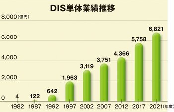 国内トップクラスのIT専門商社として、日本のDXを力強く推進