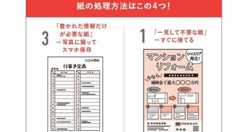 【たった4つに分けるだけ】紙がどんどん減る“石阪メソッド”の驚き