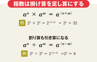 ゼロが多い数でも簡単！計算をラクにする方法【中高数学おさらい／指数・対数】