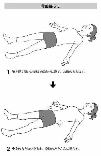 図表　骨盤揺らし