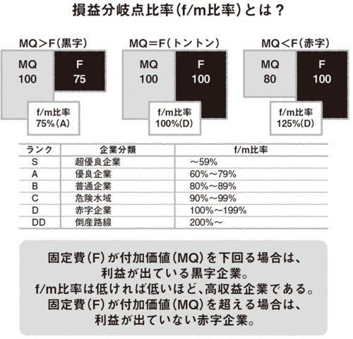 先輩！　損益分岐点が4つもあるって、本当ですか？