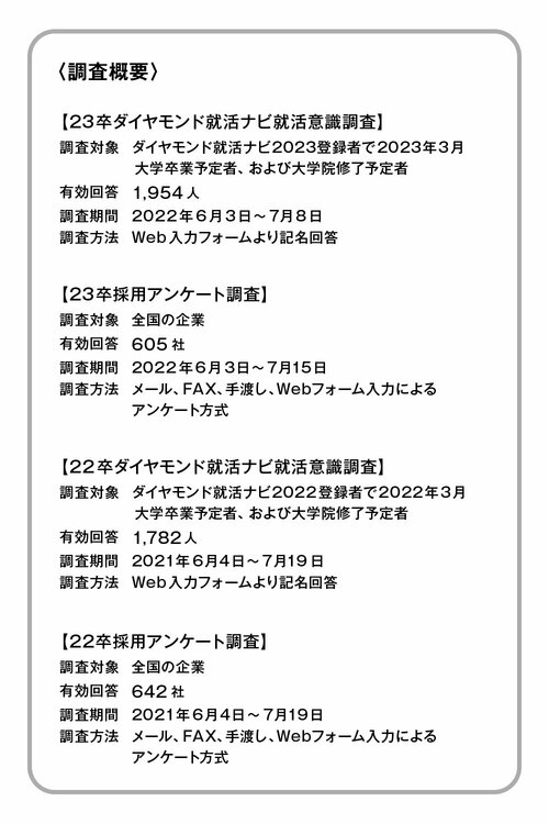 23卒の就職活動の総括から見えてきた“24卒採用”の重要ポイント