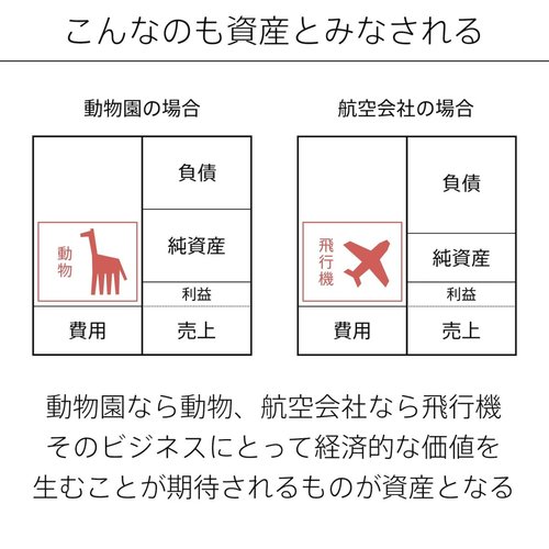 オリエンタルランドの「資産」を分解するとわかること