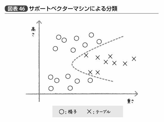 AI研究から生まれた「データマイニング手法」の超本質的な解説