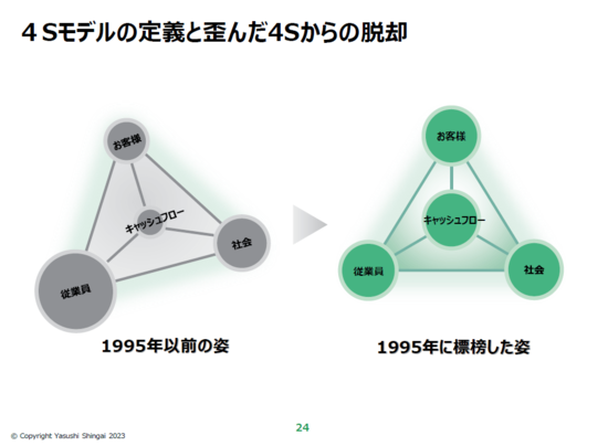 JT元副社長・新貝康司氏が語る「“大規模M＆A＝有事”をてこにした企業改革」（後編）