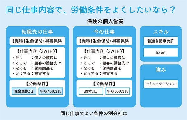 キャリアの可能性を大きく広げる「転職の軸」とは？〈PR〉