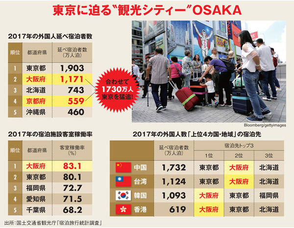 大阪地震の影響、吉野家とすき家は明暗分け中小企業に廃業リスク