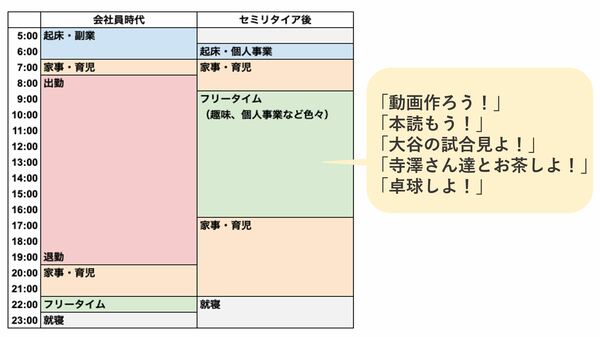 灘高・東大卒のGAFA元部長、FXや競馬で失敗→資産1億円で逆転FIREのワケ