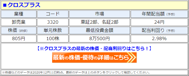 クロスプラス（3320）の株価