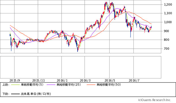 日銀のetf買い入れにより 今や日銀 が仕手本尊に 新興市場の人気低迷がこのまま長期化しそうな今 日経平均株価などの指数採用銘柄を狙え 最下層からの成り上がり投資術 ザイ オンライン