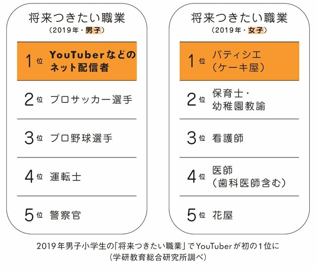 【企画力】「ゴーストライター」のような存在だった“裏方の存在”を明かした超有名YouTuberとは？