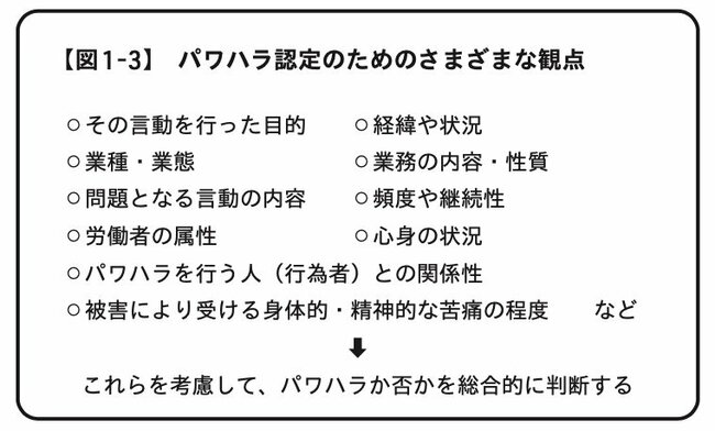 図1-3：パワハラ認定のためのさまざまな観点