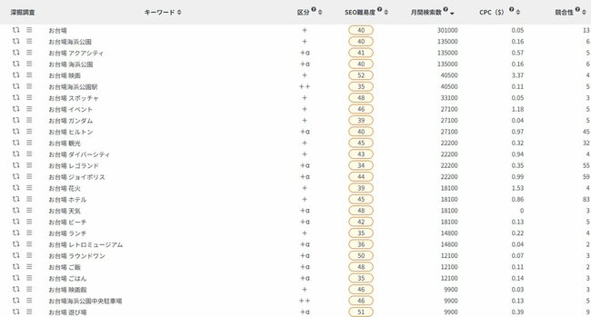 お台場が衰退「怖いくらいガラガラ」「建物ボロボロ」→ホリエモンがぶち上げた起死回生の起爆剤とは