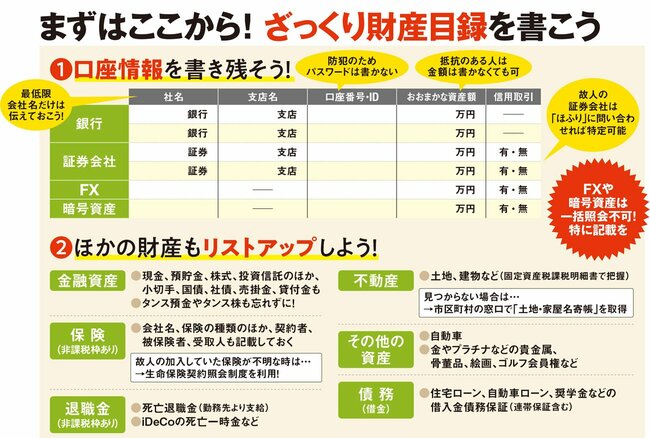「財産目録」を書こう！