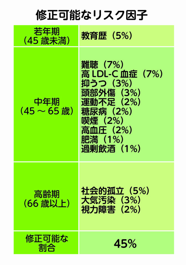 「認知症」と「加齢による物忘れ」の決定的な違い