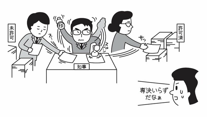権限の代行とは？委任と代理の違いをわかりやすく解説【2分で学ぶ行政法】