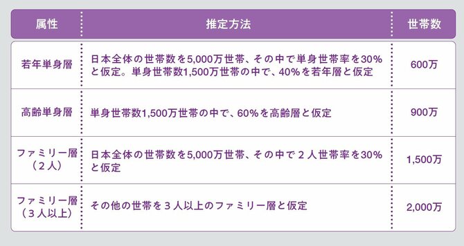 「面接官から高評価！」フェルミ推定で面接官が納得する切り口の作り方【就活生保存版】