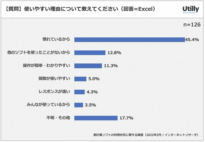 【9割の人が知らない Google の使い方】もはや表計算アプリの域を超えた! スプレッドシートの大進化