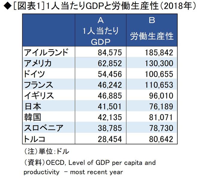 【絶望】なぜ、日本は韓国よりも貧しくなったのか  ★3  [Stargazer★]YouTube動画>5本 ->画像>209枚 