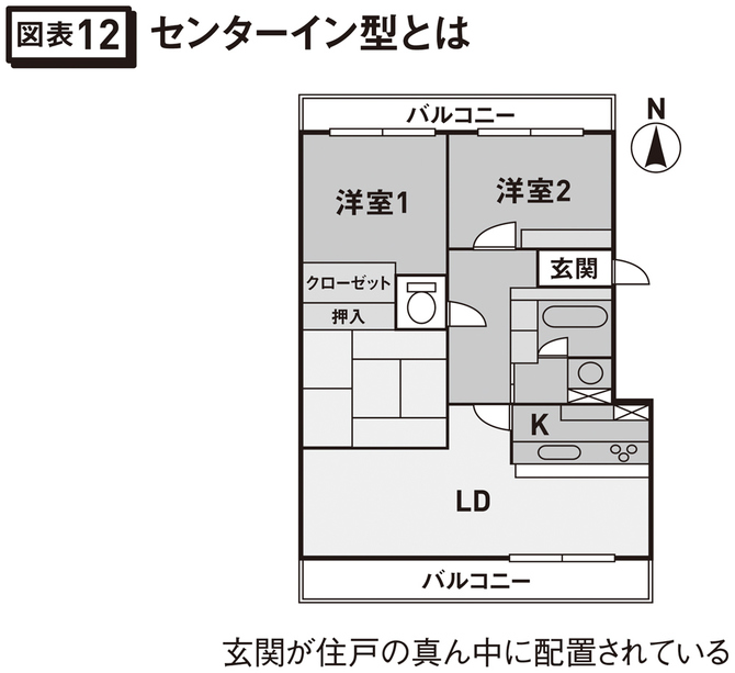 センターイン型とは