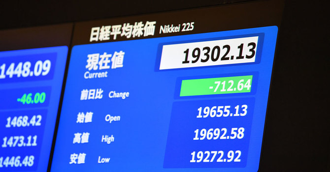 株価は大発会から大きく値下がりした