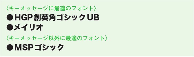 パワーポイントで初期設定されている フォント を プロ が絶対に使わない理由 パワーポイント最速仕事術 ダイヤモンド オンライン