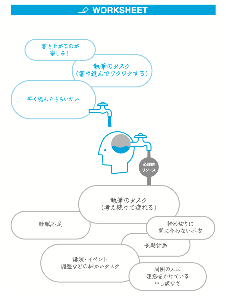 一流のリーダーが「自分の心」を守るためにやっている「週1回5分の習慣」とは?