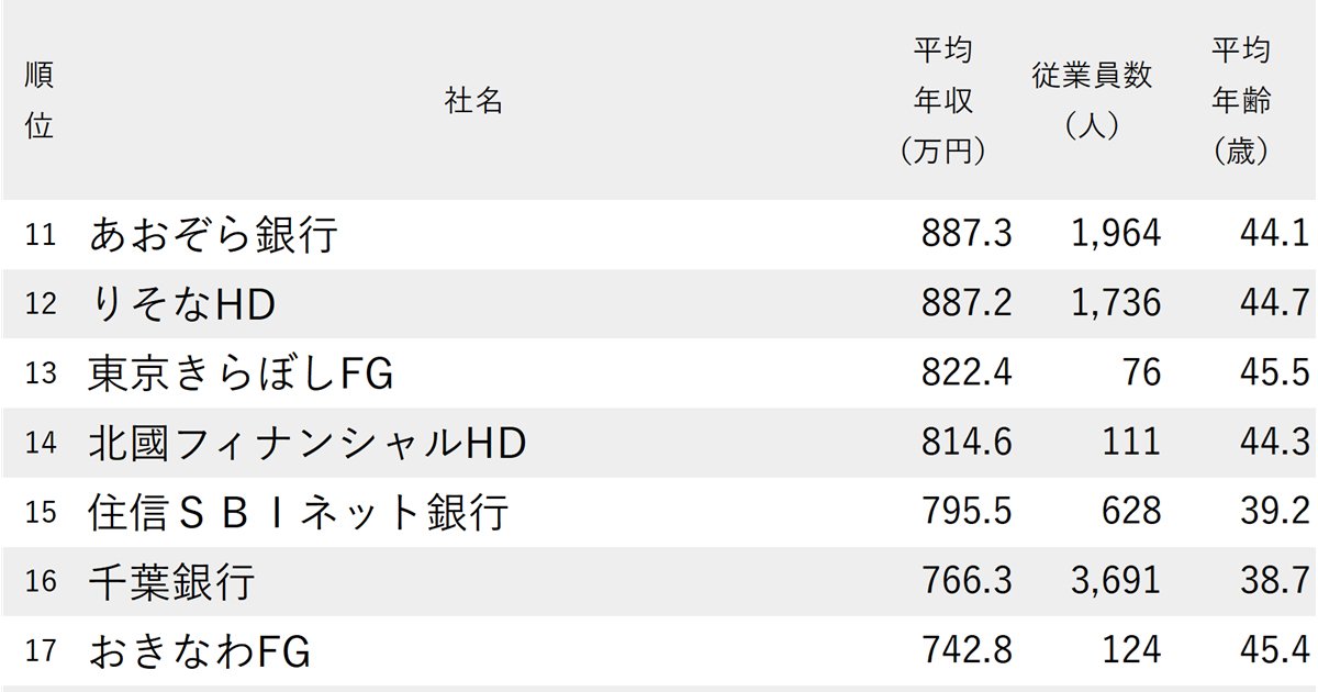 ランキング