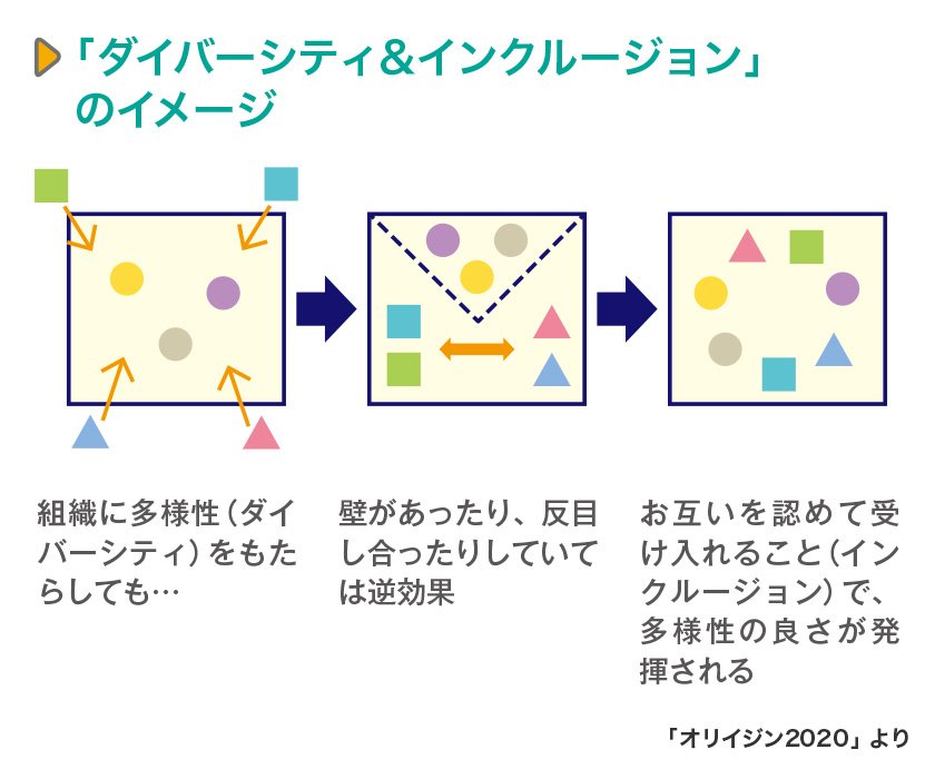 「ダイバーシティ」は、なぜSDGs実現のキーワードになるのか