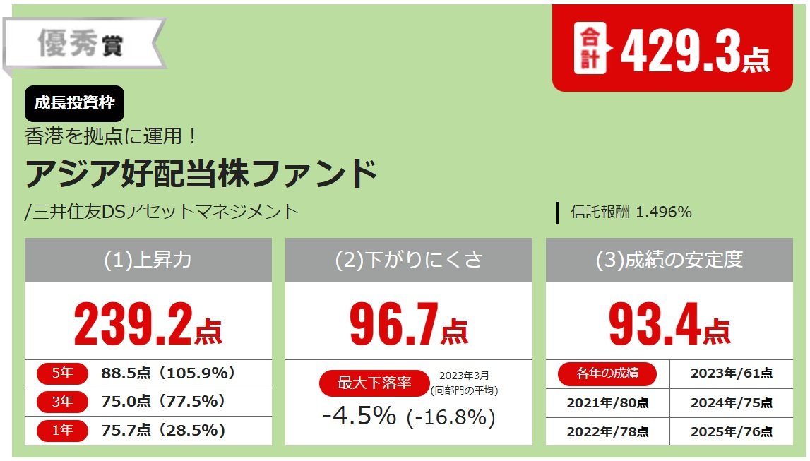 アジア好配当株ファンド