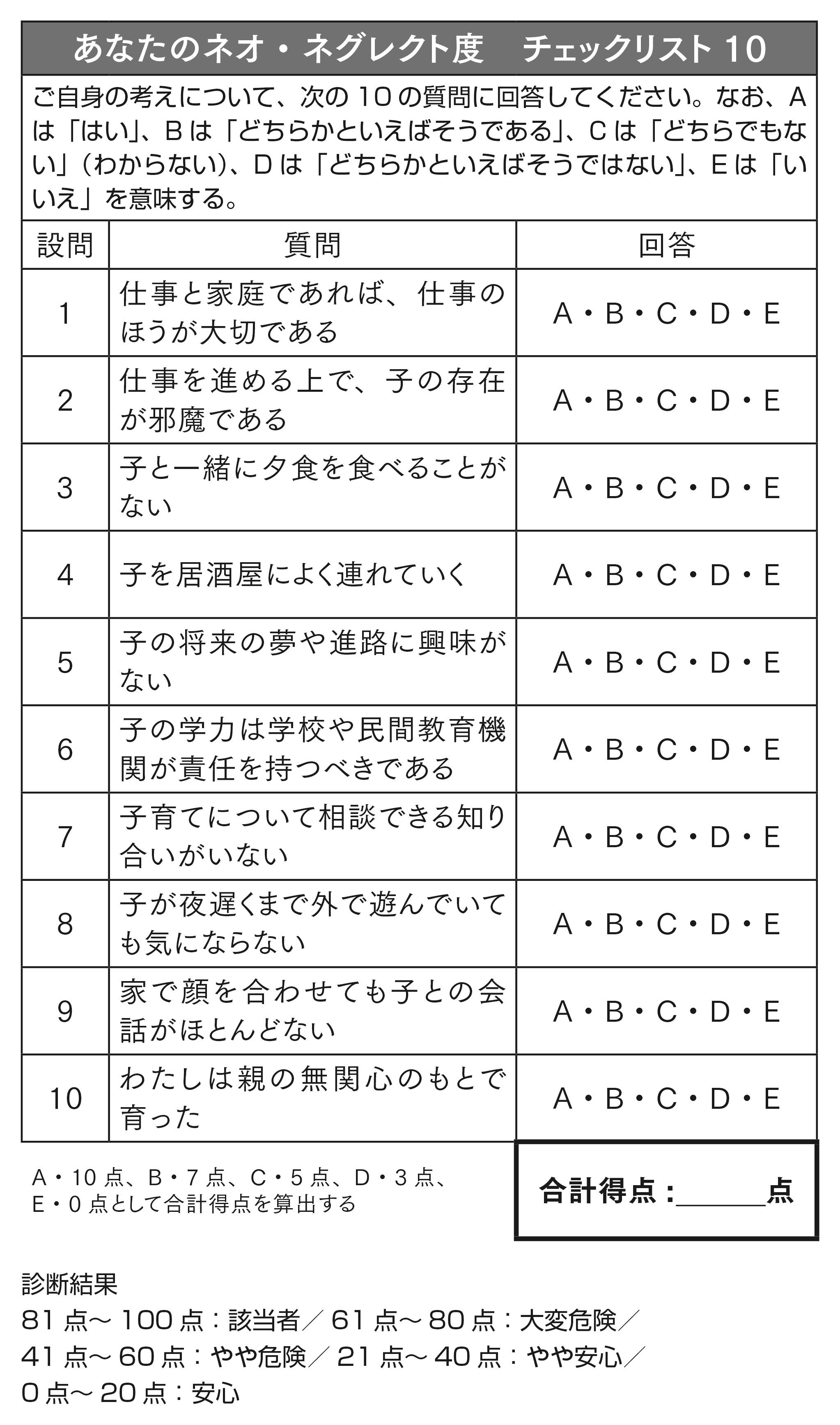 「過干渉」よりも怖い？中学受験を外注する「ネオ・ネグレクト親」の見分け方【チェックリスト付き】