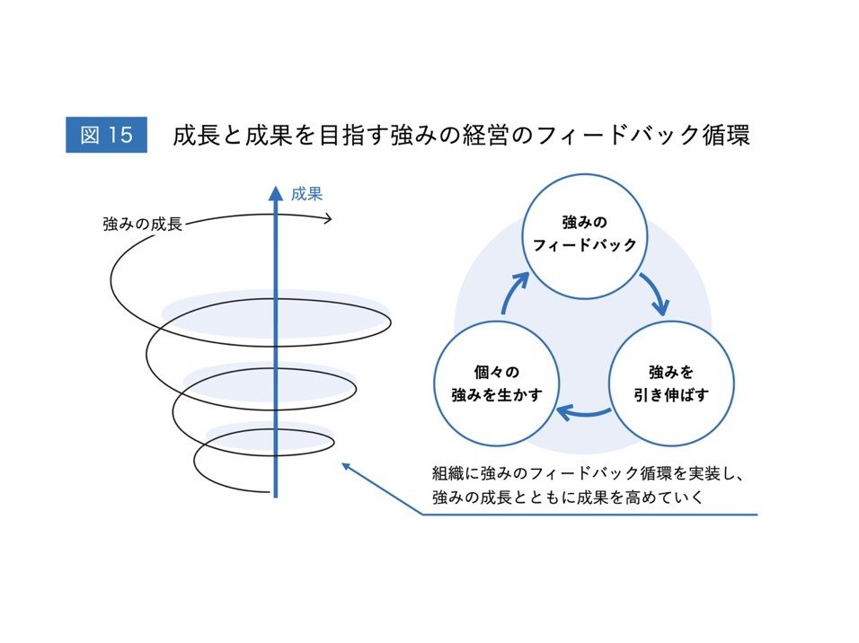 部下の才能を「つぶす上司」「のばす上司」の決定的な差