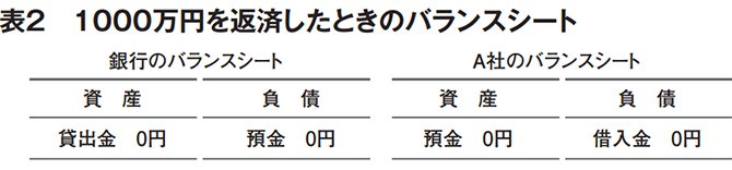 「コロナ恐慌」で国民が<br />“どん底”に突き落とされないために、<br />絶対に知っておくべきこと”><a href=