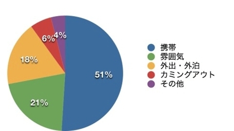 不倫に気づいても半数の夫の気持ちは冷めない!?<br />「妻に浮気された男性100人」の本音