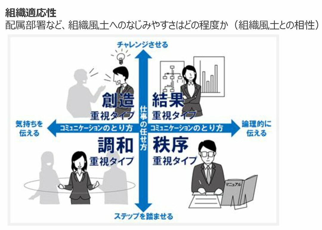 サッポロビールが進化させた 経験と勘の人事 適性検査の活用で課題を解決 新時代のマネジメント 組織戦略 ダイヤモンド オンライン