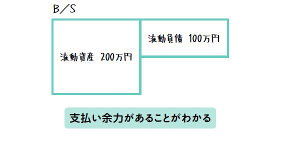 借入金を減らし、自己資本比率が上がると、倒産のリスクがあがるのはなぜ?
