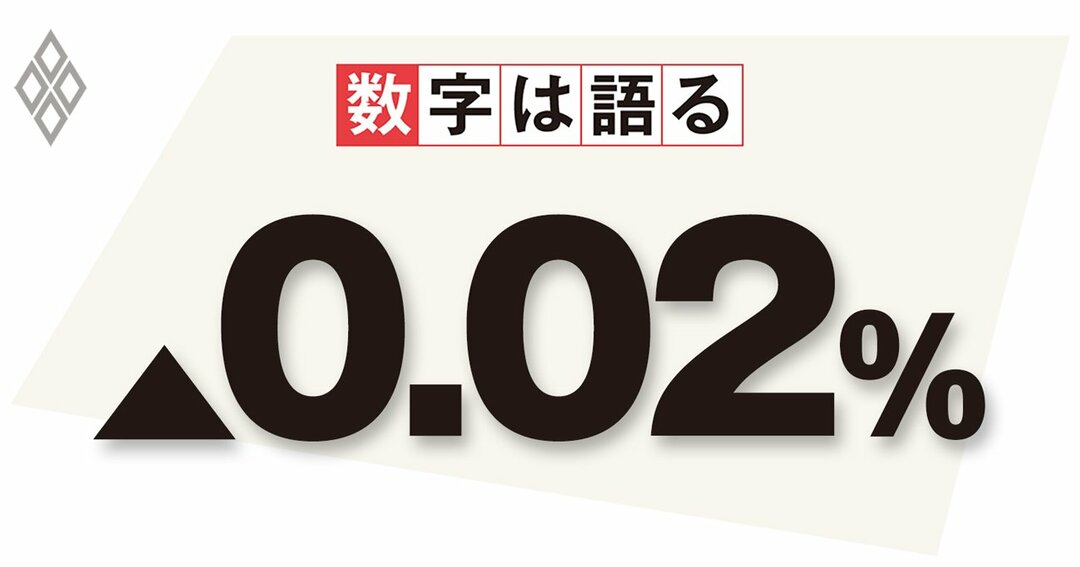 日本銀行によるコマーシャルペーパー(CP)の買入れオペ (公開市場操作)の平均落札レート