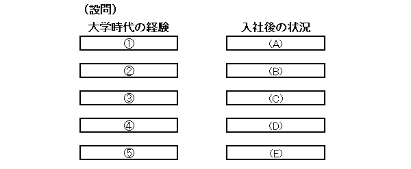 「優秀だと思った新人がなぜ……」<br />若手の適応・不適応を見抜く<br />大学時代の経験を読み解く法