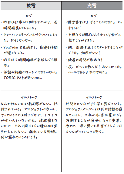 【5万人を変えた習慣化のプロが伝授】<br />頭と心を整理する5ステップ