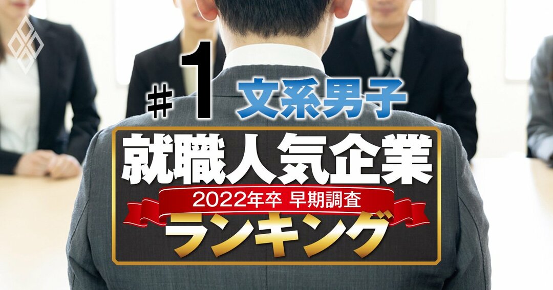 就職人気ランキング 2022年卒早期調査#1