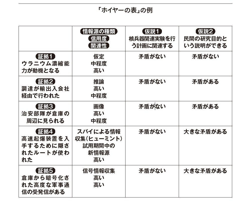 【イギリスの元スパイが説く】<br />説明をするときに欠かせない仮説思考とは？