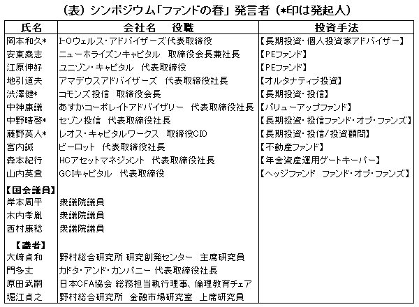 AIJ事件の本質を語りあった<br />独立系金融ベンチャーの挑戦
