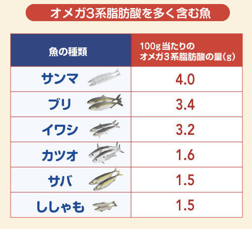 なぜ 油脂 は摂り過ぎても不足してもダメなのか ストレスフリーな食事健康術 岡田明子 ダイヤモンド オンライン なぜ 油脂 は摂り過ぎても不足してもダメなのか ストレスフリーな食事健康術 岡田明子 ダイヤモンド オンライン