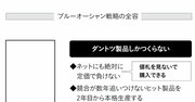 4つの「しない経営」でブルーオーシャン市場を切り拓け