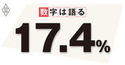 移民なしでは生産年齢人口が減少に転じる米国 移民抑制で成長率低下へ