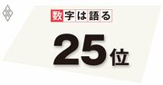 国際的に見て低い日本のウェルビーイングと生産性、「人」の生かし方に課題