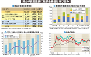 【野村ホールディングス】預かり資産重視への改革途上で長期視点と収益確保のジレンマ