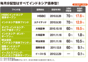 アセアンの成長に投資できる35本のファンドはこれだ！